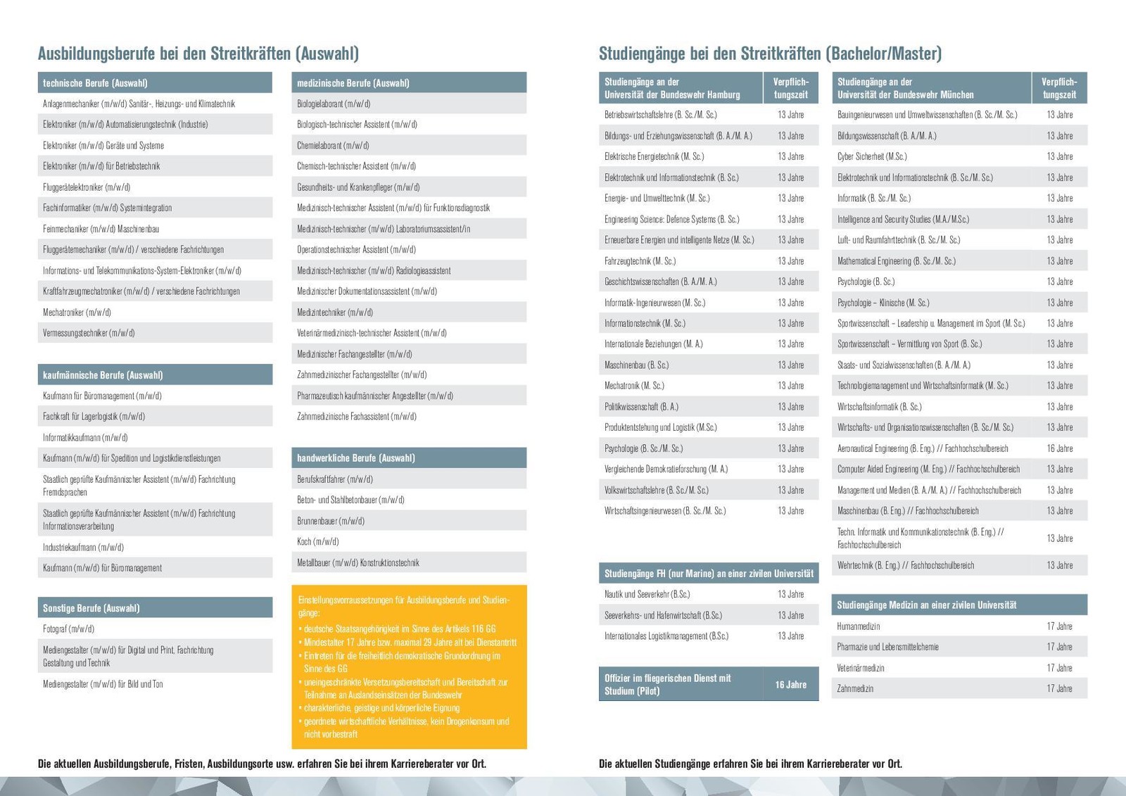 Ausbildung militärisch2