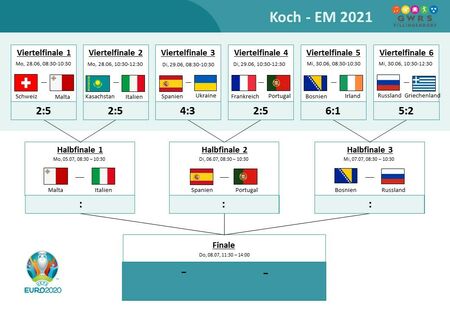 Übersicht Halbfinale